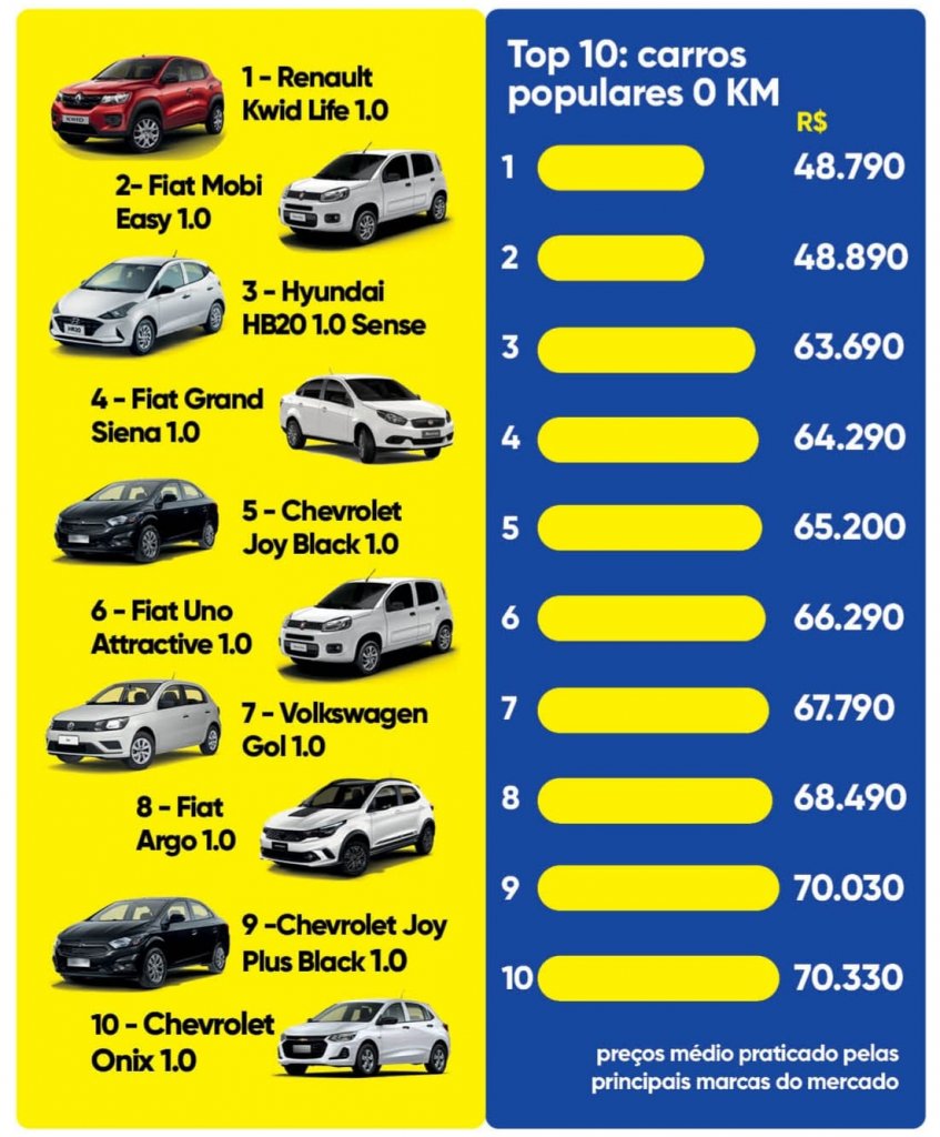 Tabela FIPE (dezembro de 2023) - Consulte Preço Carros (ATUALIZADA)