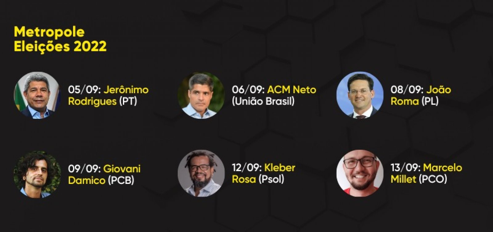 Metropole vai entrevistar em setembro candidatos ao governo da Bahia; confira datas