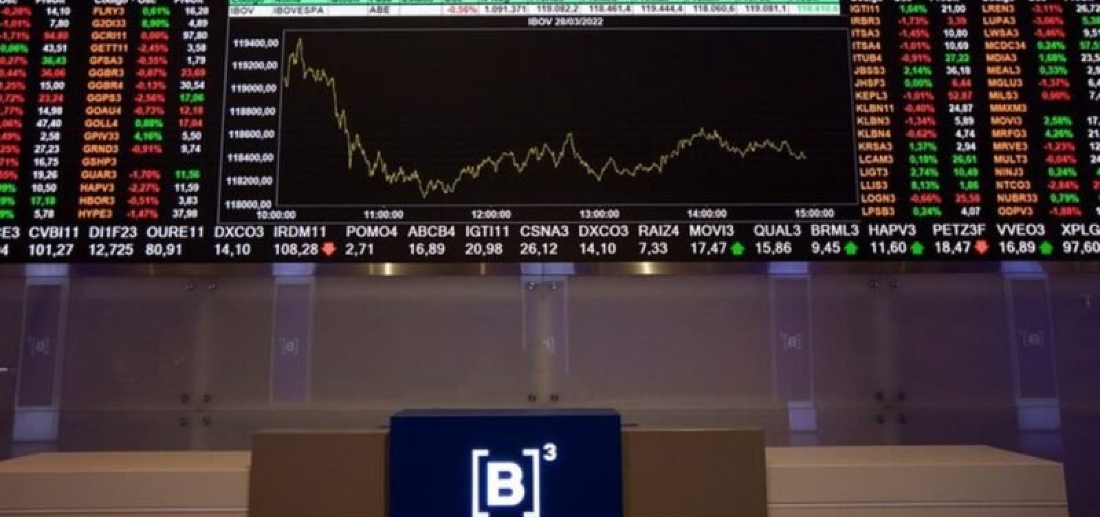 Ibovespa atinge recorde de valorização nos últimos sete anos
